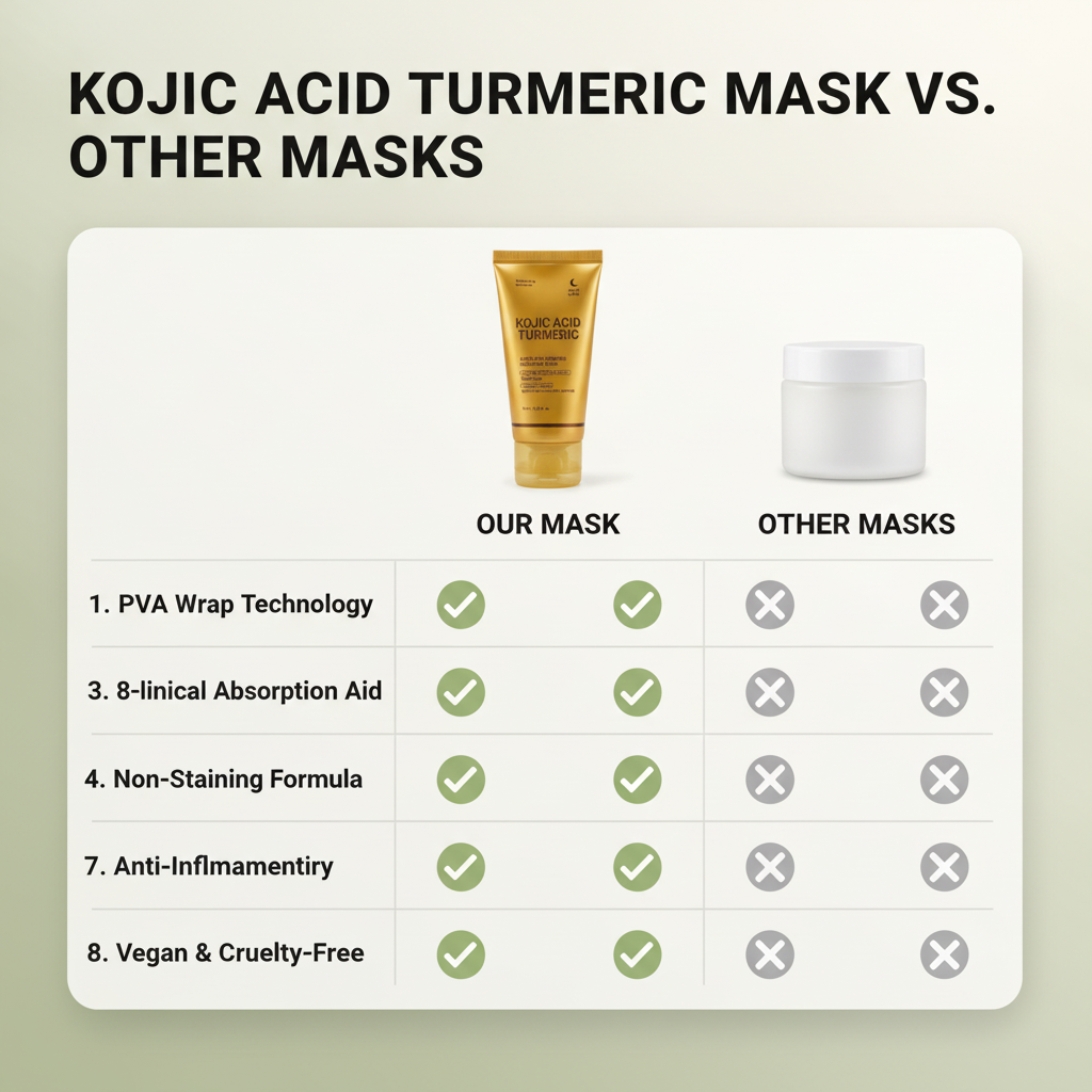 Kojic Acid Turmeric Overnight Mask